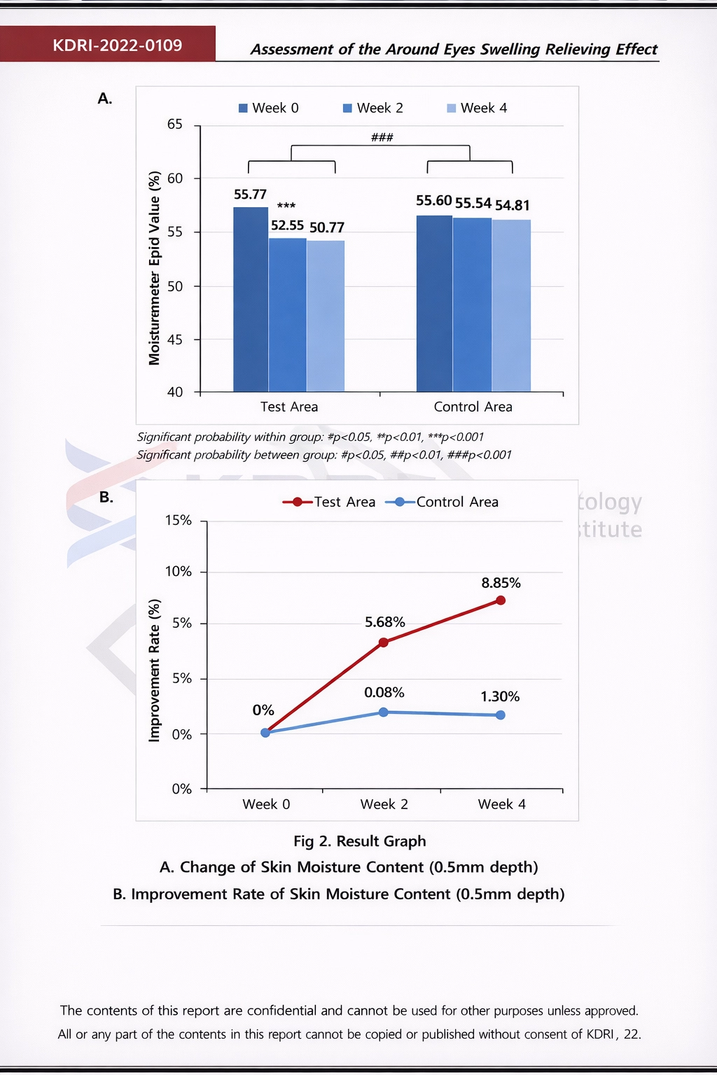 Second original KDRI assessment page with eye-area study charts