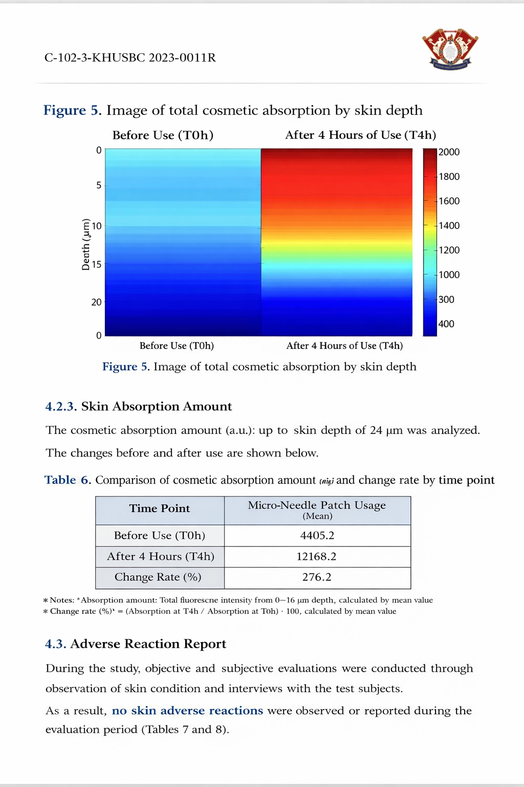 Second source page from the microneedle skin permeability evaluation report